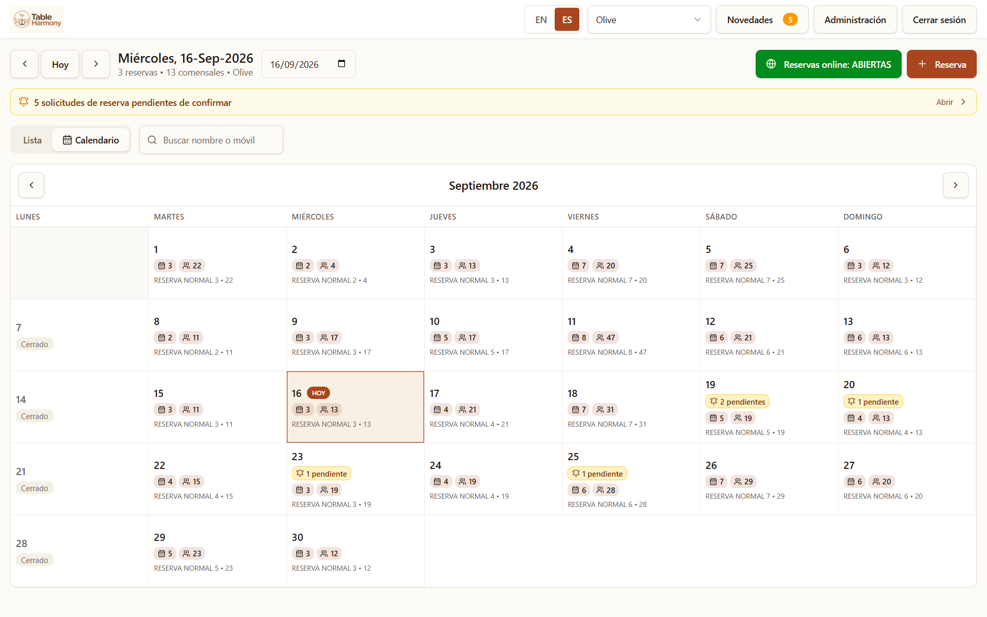 El calendario mensual con las reservas y comensales de cada día y las solicitudes pendientes marcadas
